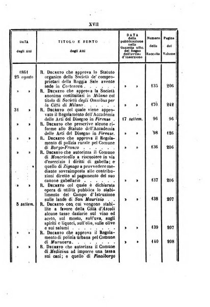 Raccolta degli atti del Governo di Sua Maestà il re di Sardegna